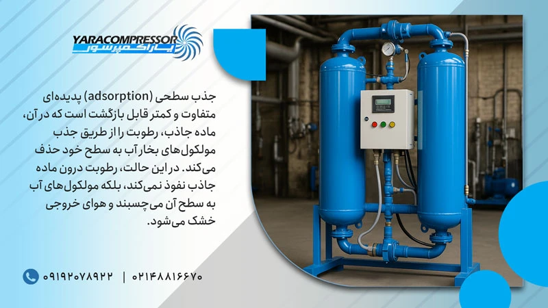 مواد جاذب رطوبت به عنوان یکی از اجزای درایر جذبی